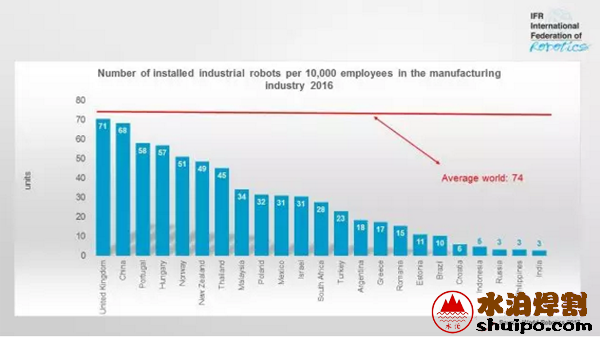 全球机器人密度排行