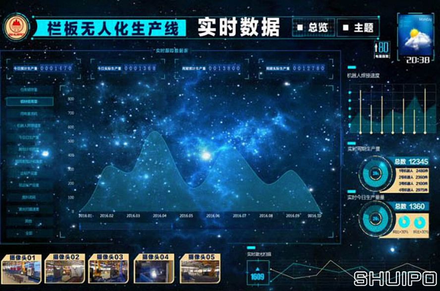 瓦楞板线英文高清101 瓦楞板线英文高清101